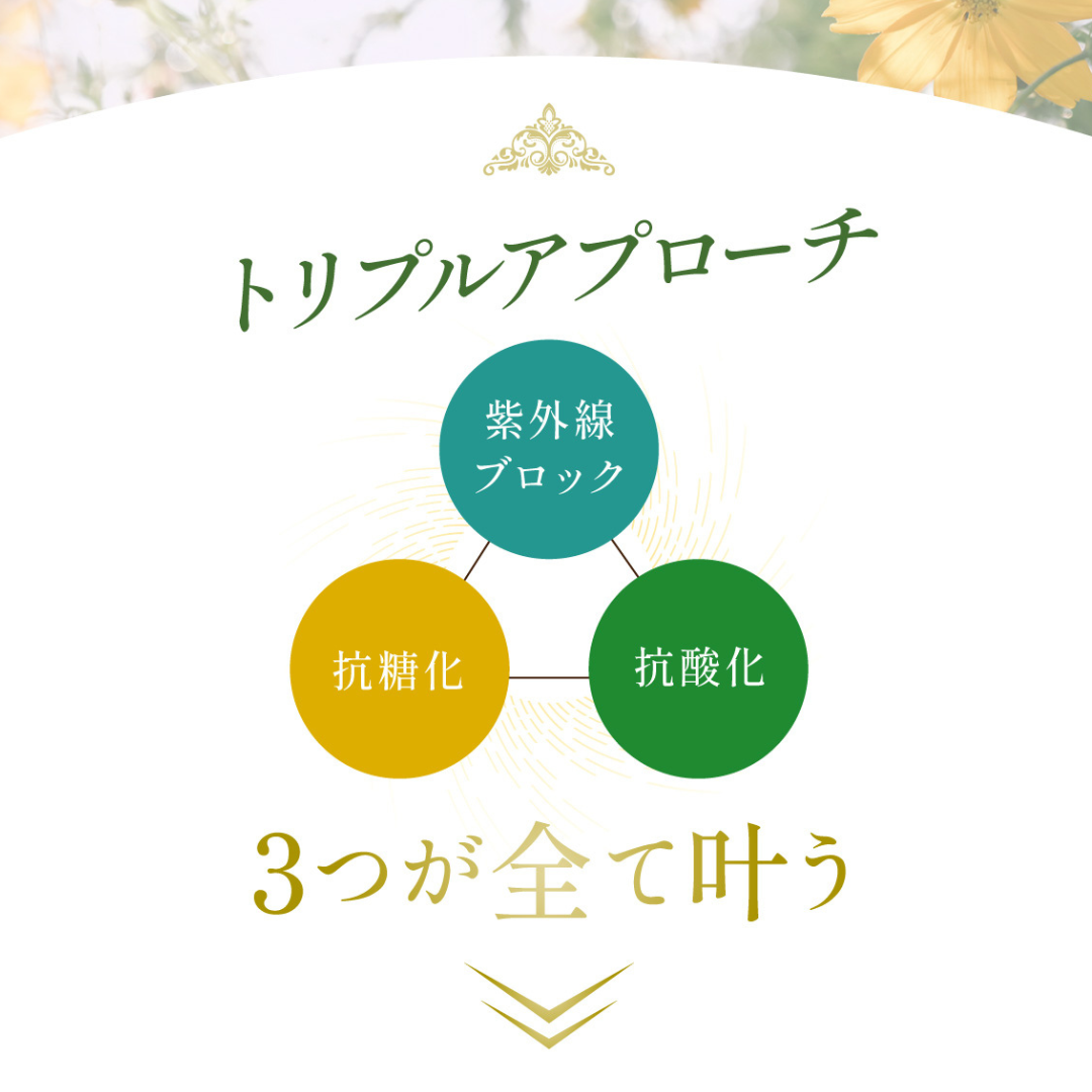 【WY-F MEDICAL】特典付き!飲む日焼け止めサプリ ※5/28-6/3頃より順次メーカーから発送