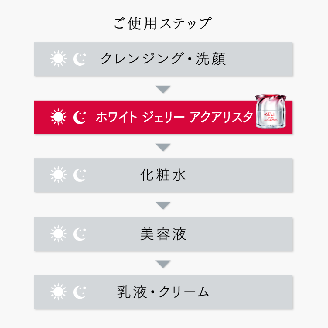 【必読】ASTALIFT(アスタリフト) ホワイト ジェリー アクアリスタ スペシャルキット キャンペーンルール説明