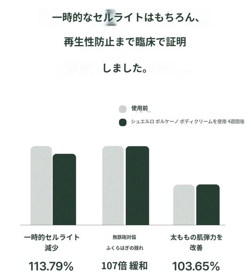 【特典付き🎁】【SUELO】 VOLCANO BODY SLIMMING PPC CREAM 120ml  (マッサージクリーム)  ※7/8〜7/19迄に順次発送予定