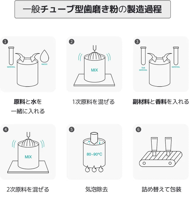 【Vontee】ボンティー固体歯磨き粉 スペアミント 100粒(70g) ※10/21-28より順次発送予定