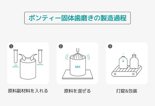 【Vontee】ボンティー固体歯磨き粉 スペアミント 100粒(70g) ※10/21-28より順次発送予定