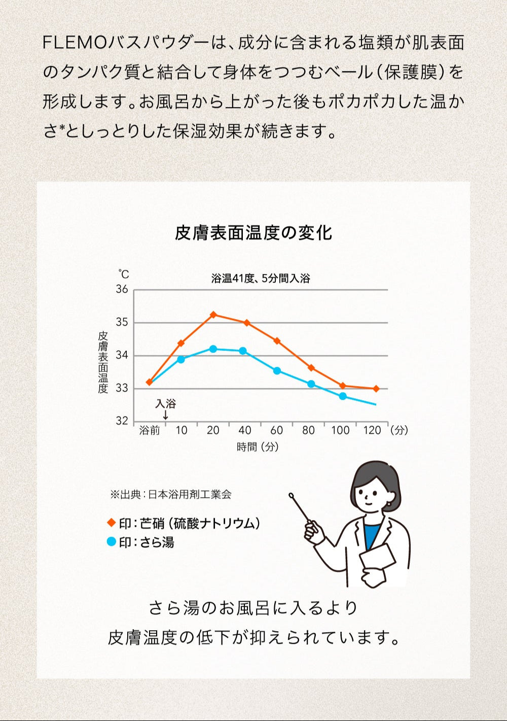 FLEMO(フレモ) バスパウダー ビバシャスネロリ ※7/16〜22迄に順次発送予定