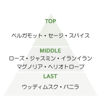 ホームフレグランスサシェ シンクセント  ヴィーナスガーデン  B ※8/27〜9/2より順次発送予定