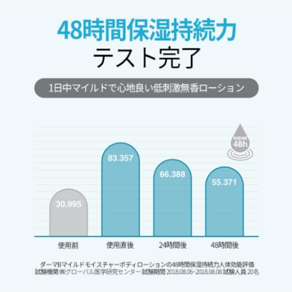 【Derma B】マイルドモイスチャーボディローション400ml (無香料)＋ デイリーモイスチャ―ボディローション20ml付き　※3/19~3/25頃より配送予定