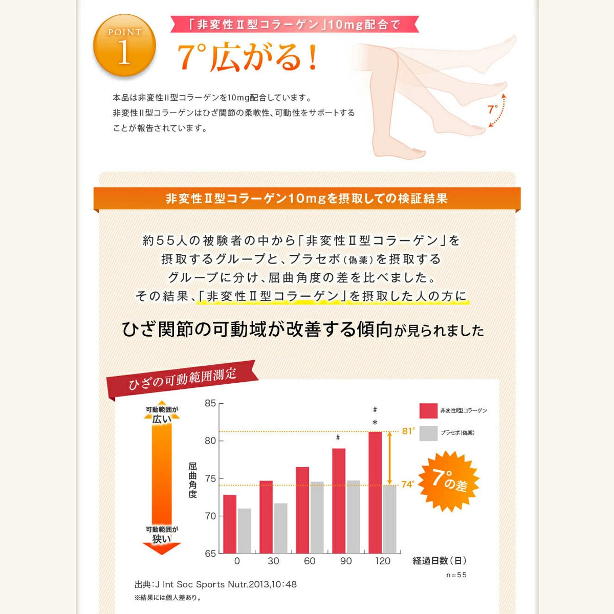 【機能性表示食品】ひざ関節の柔軟性に　非変性Ⅱ型コラーゲン　ＵＣ－Ⅱ　250粒  　※8/6〜12迄に順次発送予定