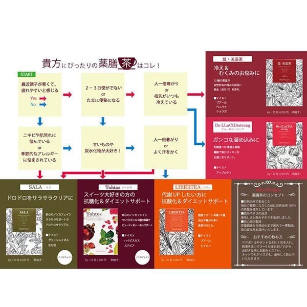 【薬膳茶】キレイプロダクツ　※3/26より順次発送予定